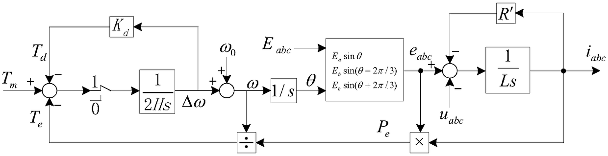 Power grid fault ride-through control method