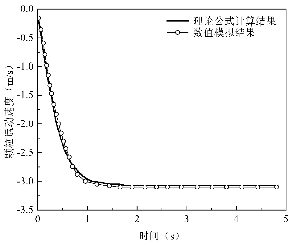 High-water-level disaster-caused control method for sedimentation sections at the confluence of main-tributary streams by regulating sediment with marginal bank erratic boulders under high-intensity sediment from tributary streams