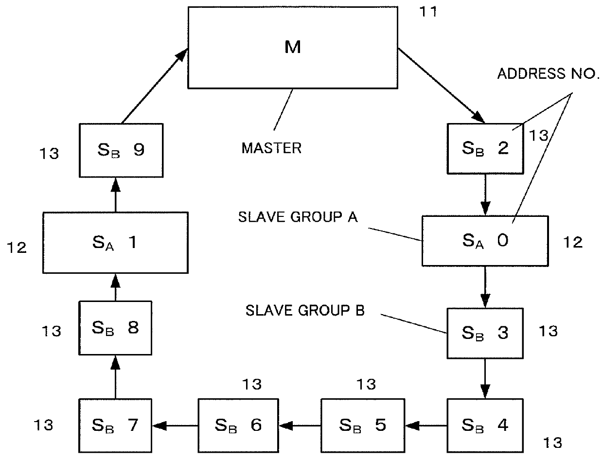 Numerical controller for communication with I/O units