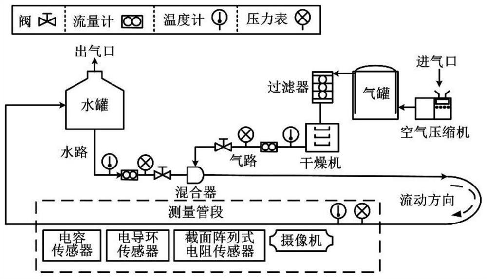 State monitoring method of gas-liquid two-phase flow based on multi-sensor information and canonical variable analysis