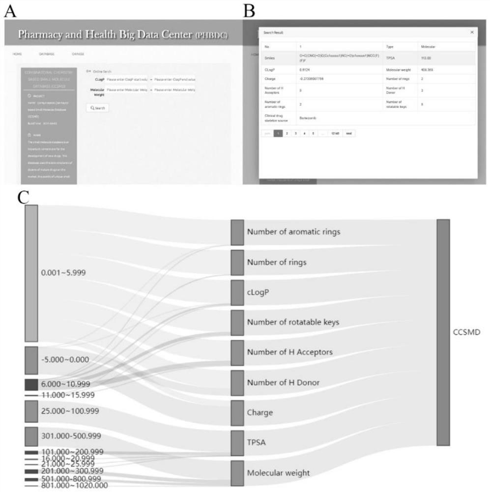 Combined chemical molecule database CCSMD for screening small molecules with anticancer activity and application of combined chemical molecule database CCSMD