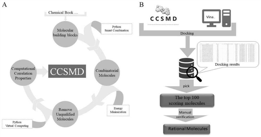 Combined chemical molecule database CCSMD for screening small molecules with anticancer activity and application of combined chemical molecule database CCSMD