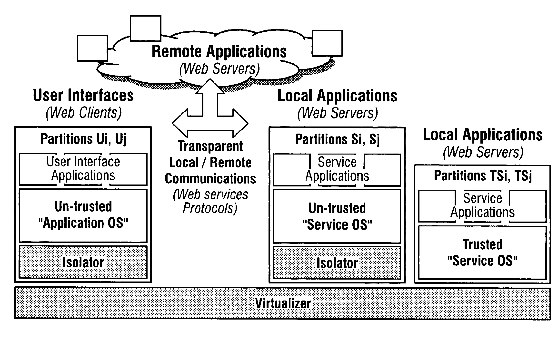 System for enabling multiple execution environments to share a device