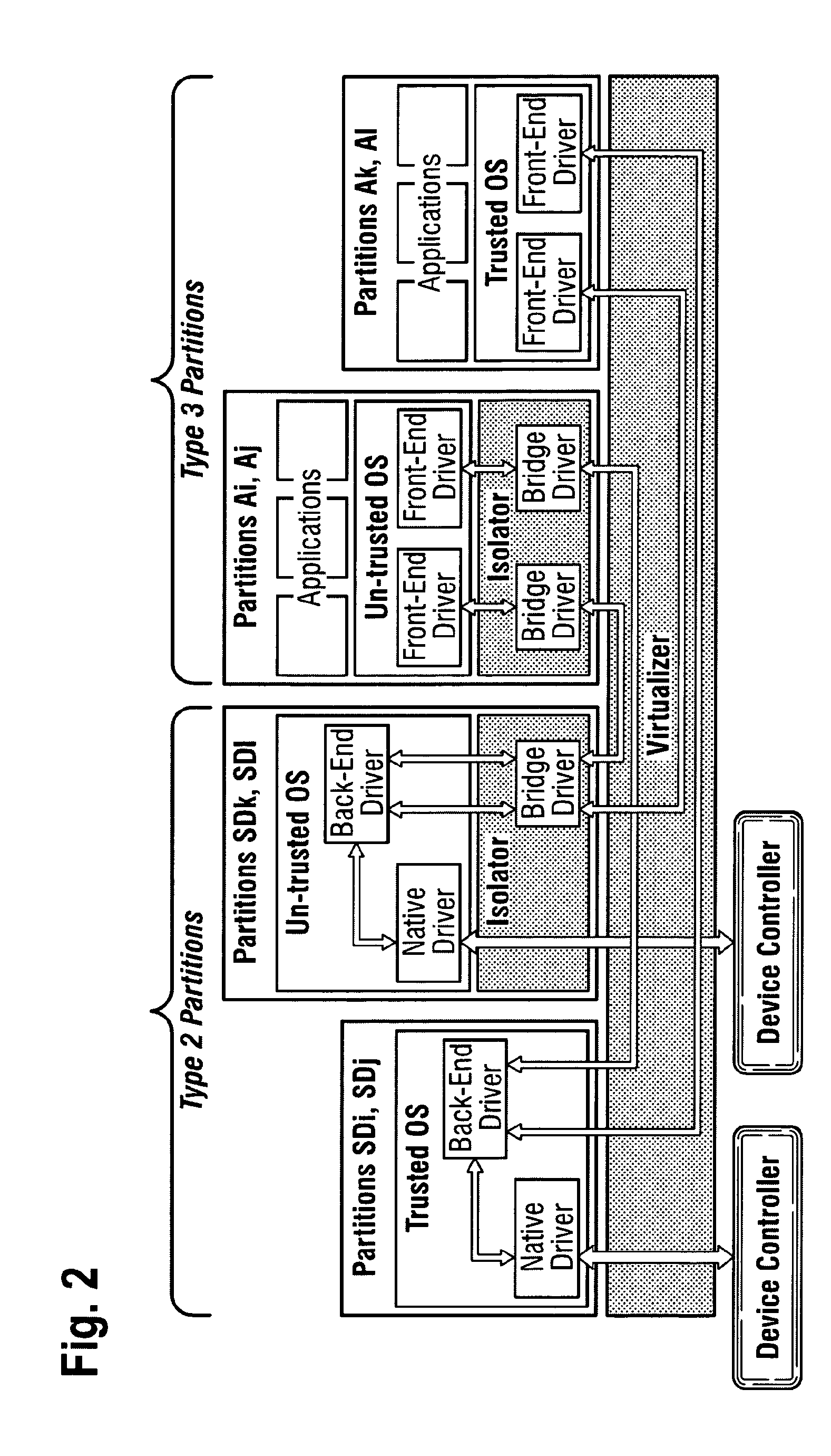 System for enabling multiple execution environments to share a device