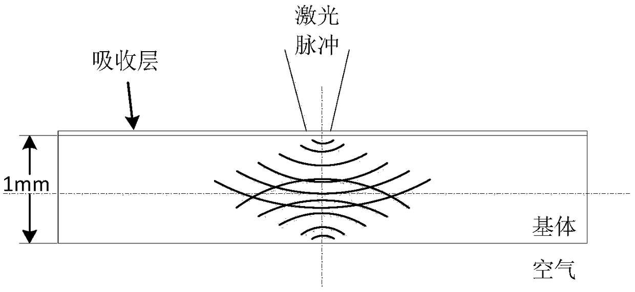 Method of absorbing shock waves of nanosecond impulse laser shock strengthened titanium alloy thin blade