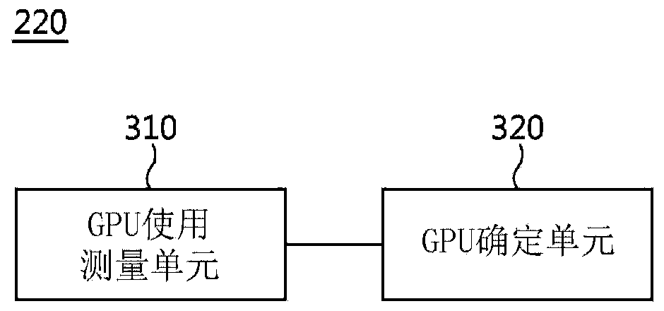 Cloud streaming media service system, cloud streaming media service method and device using the best gpu