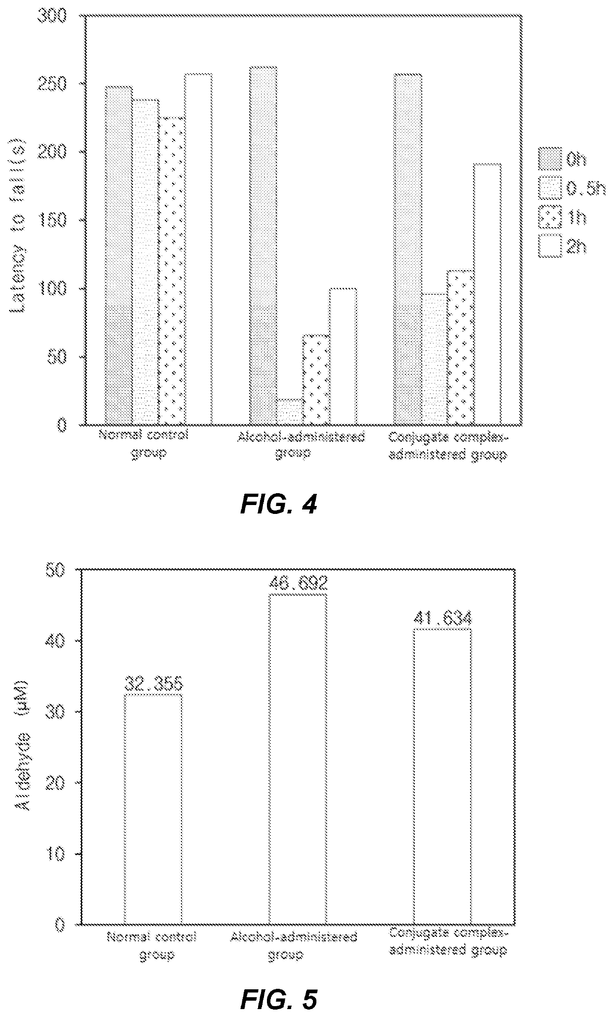 Hangover alleviating composition containing conjugate of sesamol and peptide as active ingredient