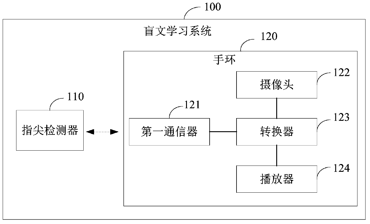 Braille learning system, fingertip sensor and forming method of fingertip sensor