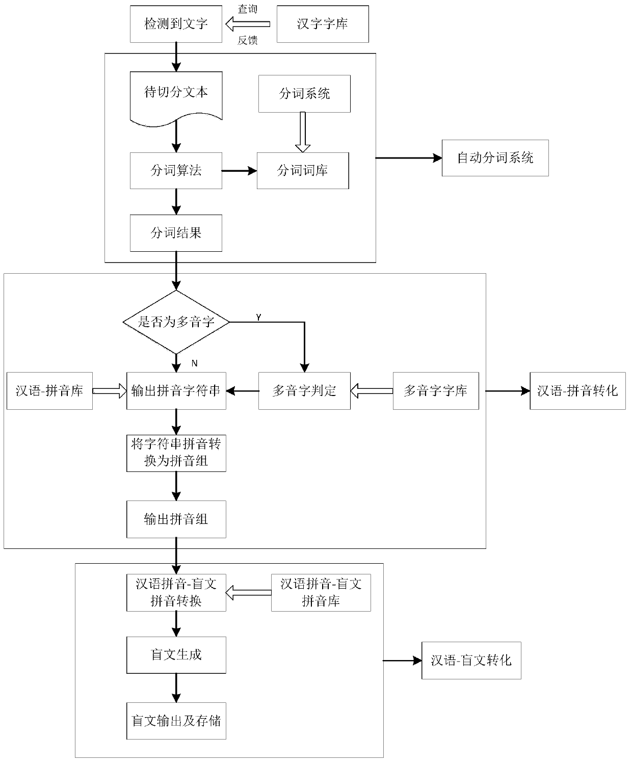 Braille learning system, fingertip sensor and forming method of fingertip sensor