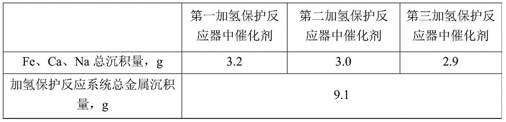 Coal tar hydrogenation pretreatment method and coal tar hydrogenation treatment method