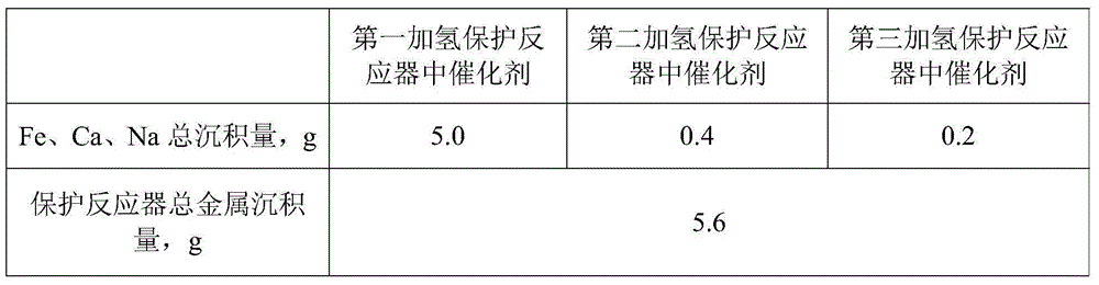 Coal tar hydrogenation pretreatment method and coal tar hydrogenation treatment method