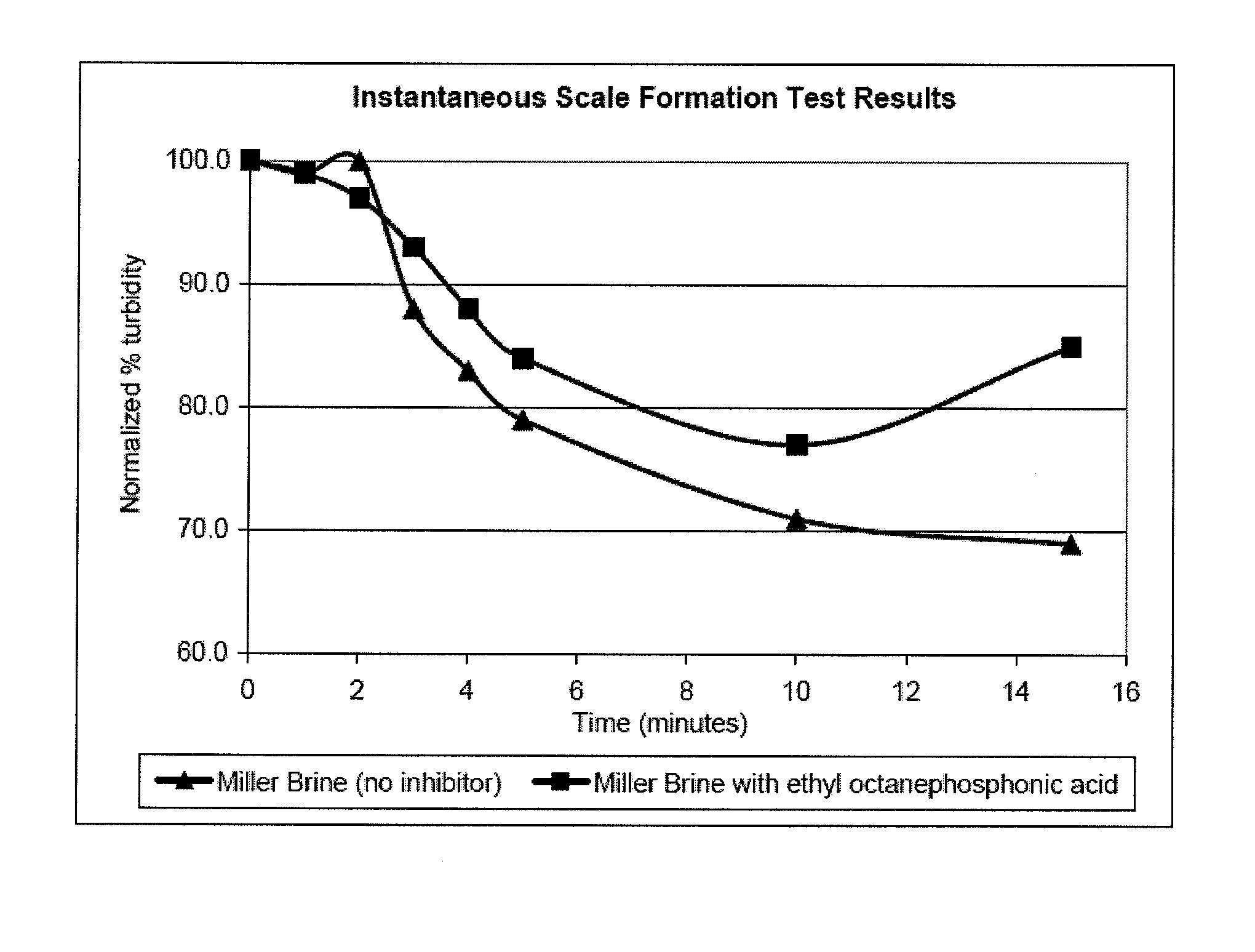 Methods of Using Hydrocarbon Gelling Agents as Self-Diverting Scale Inhibitors