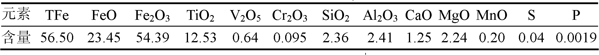 Method for selecting and smelting titanium from vanadium titanomagnetite at low temperature