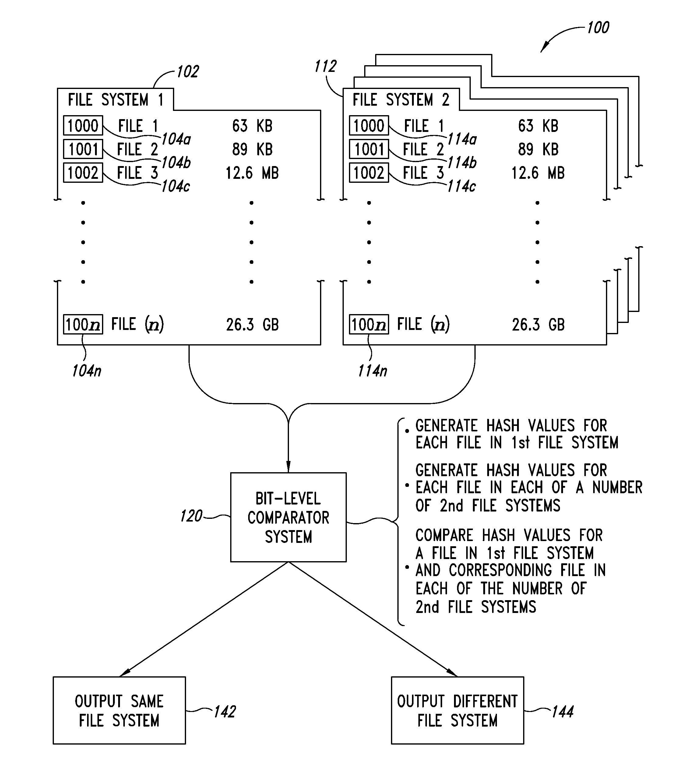 Bit level comparator systems and methods