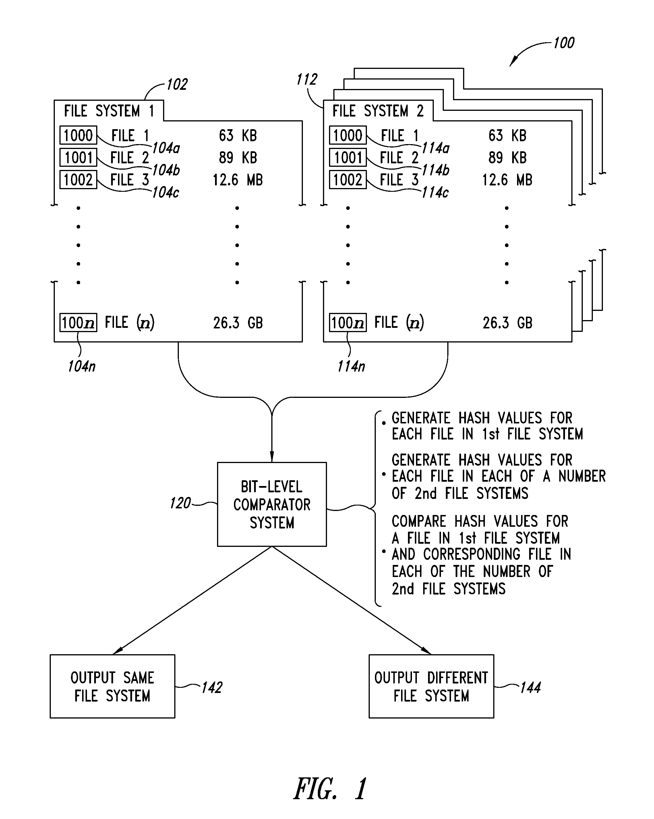 Bit level comparator systems and methods