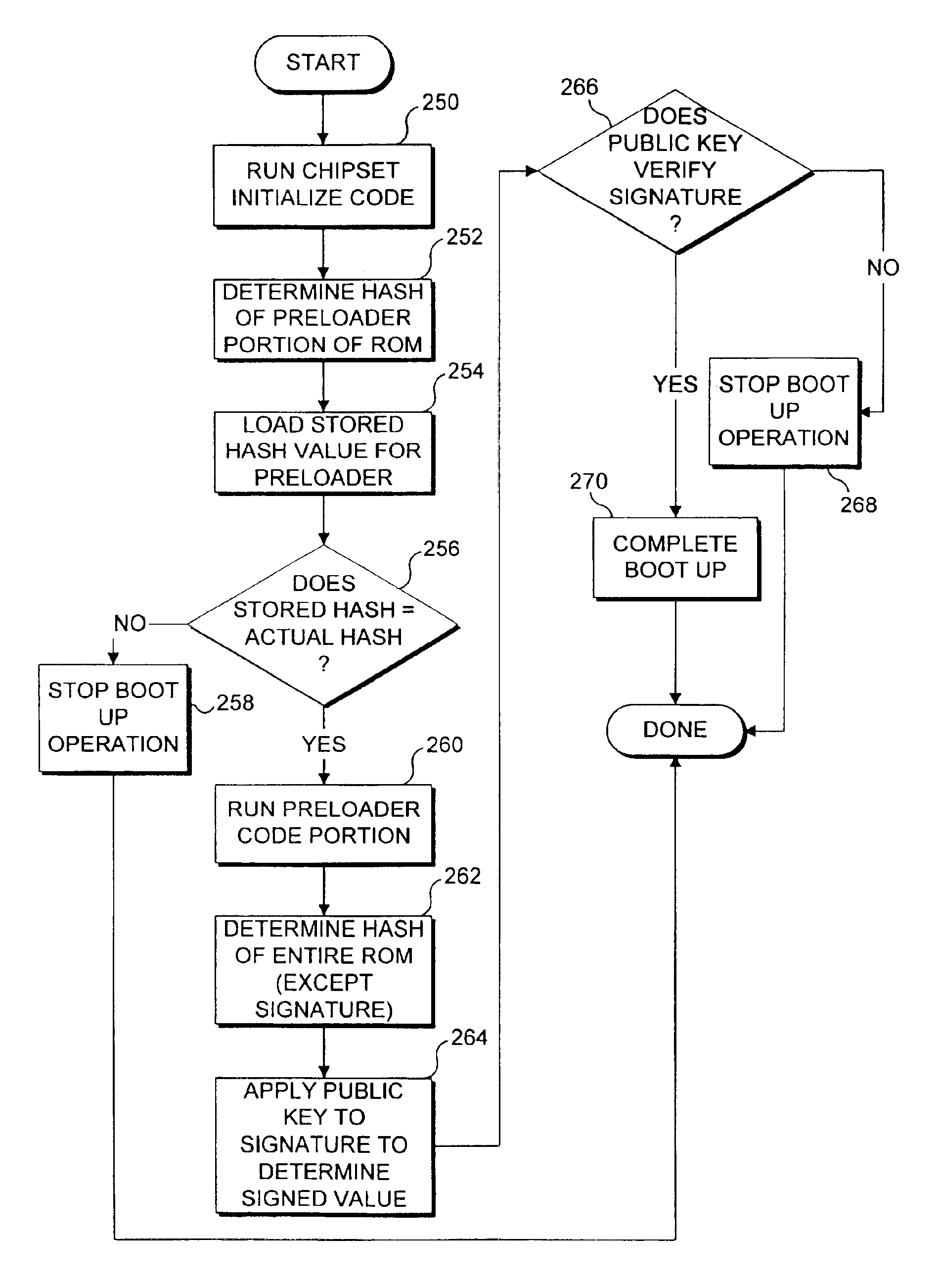 Use of hashing in a secure boot loader