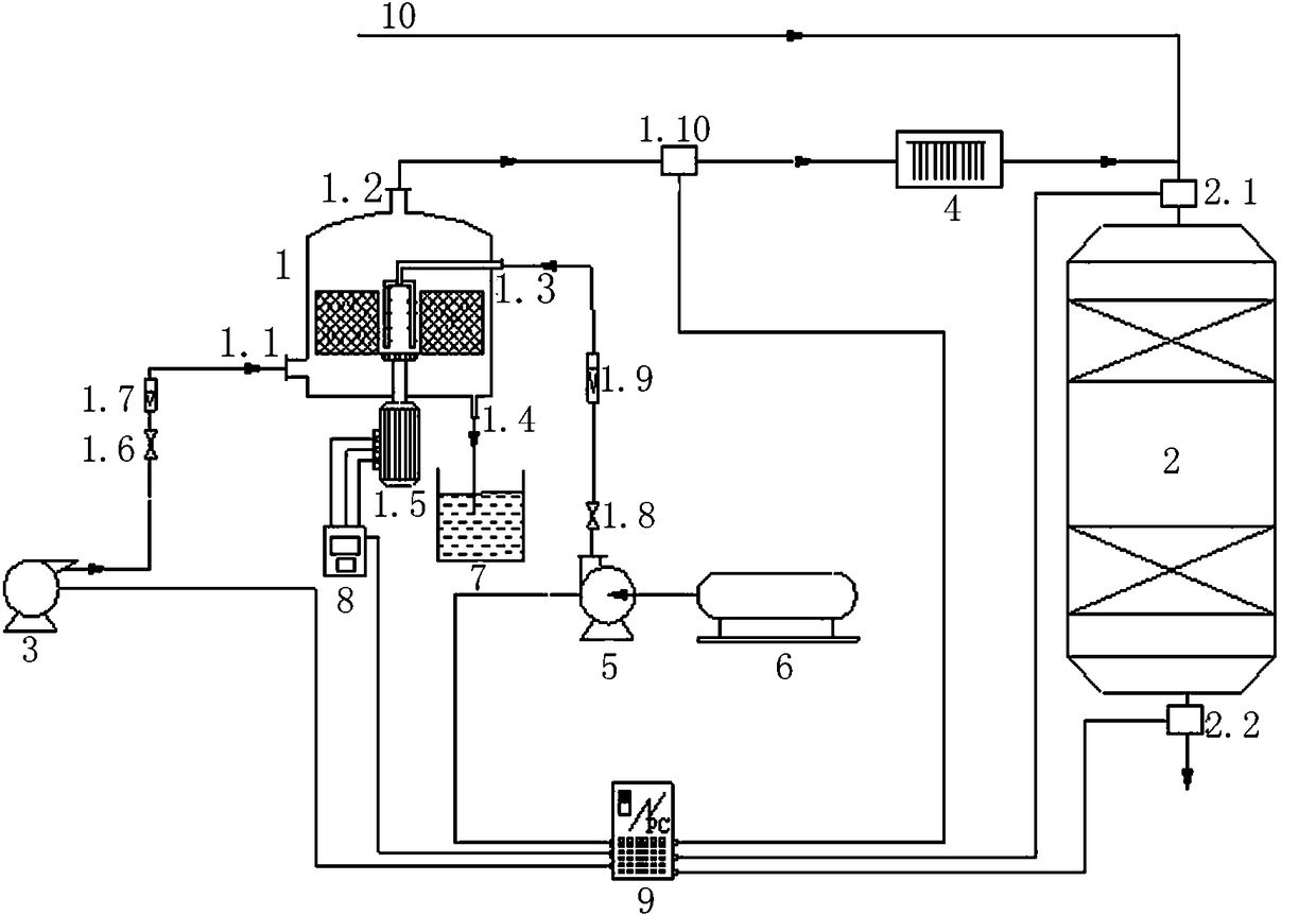 Supergravity SCR denitrification device and denitrification technology thereof