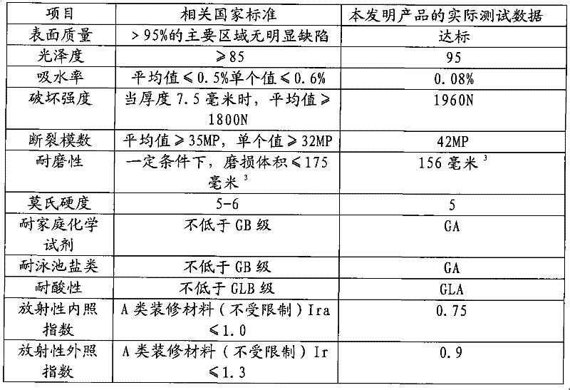 Method for producing green ceramics matched with transparent dry frit pellets