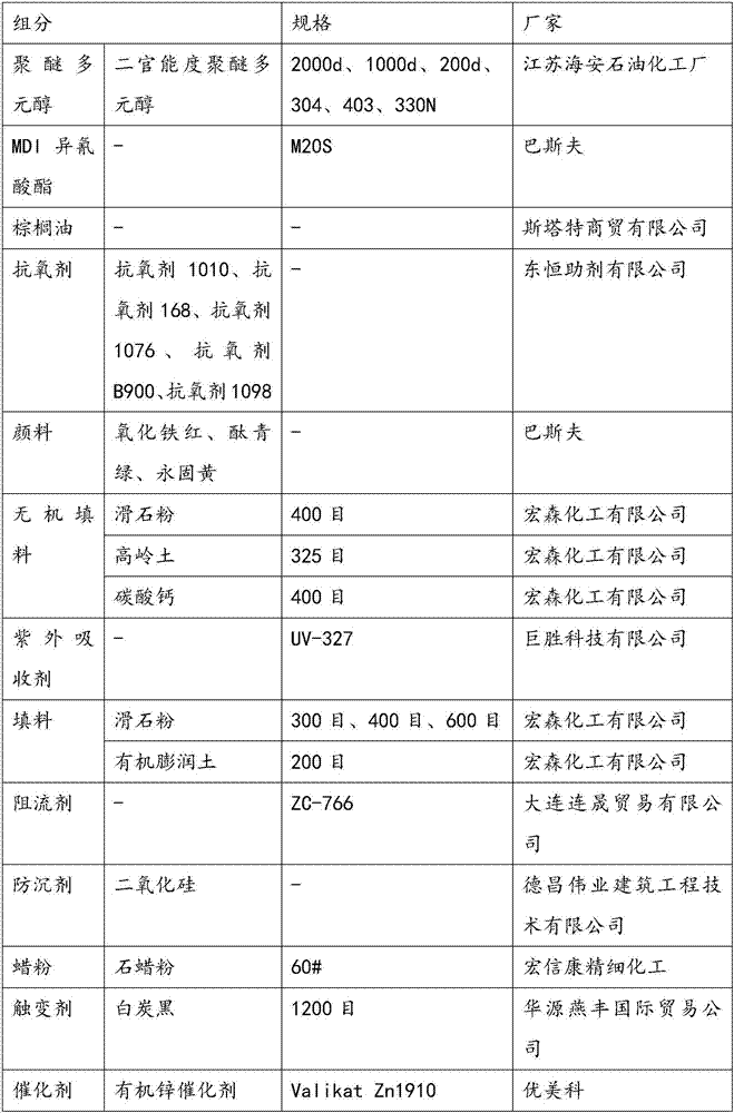 All-plastic water-ripple self-setting runway and preparation method thereof