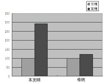 Pancreatic island freezing protective agent and using method thereof