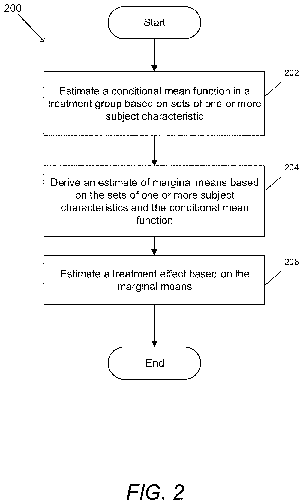 Systems and Methods for Designing Efficient Randomized Trials Using Semiparametric Efficient Estimators for Power and Sample Size Calculation