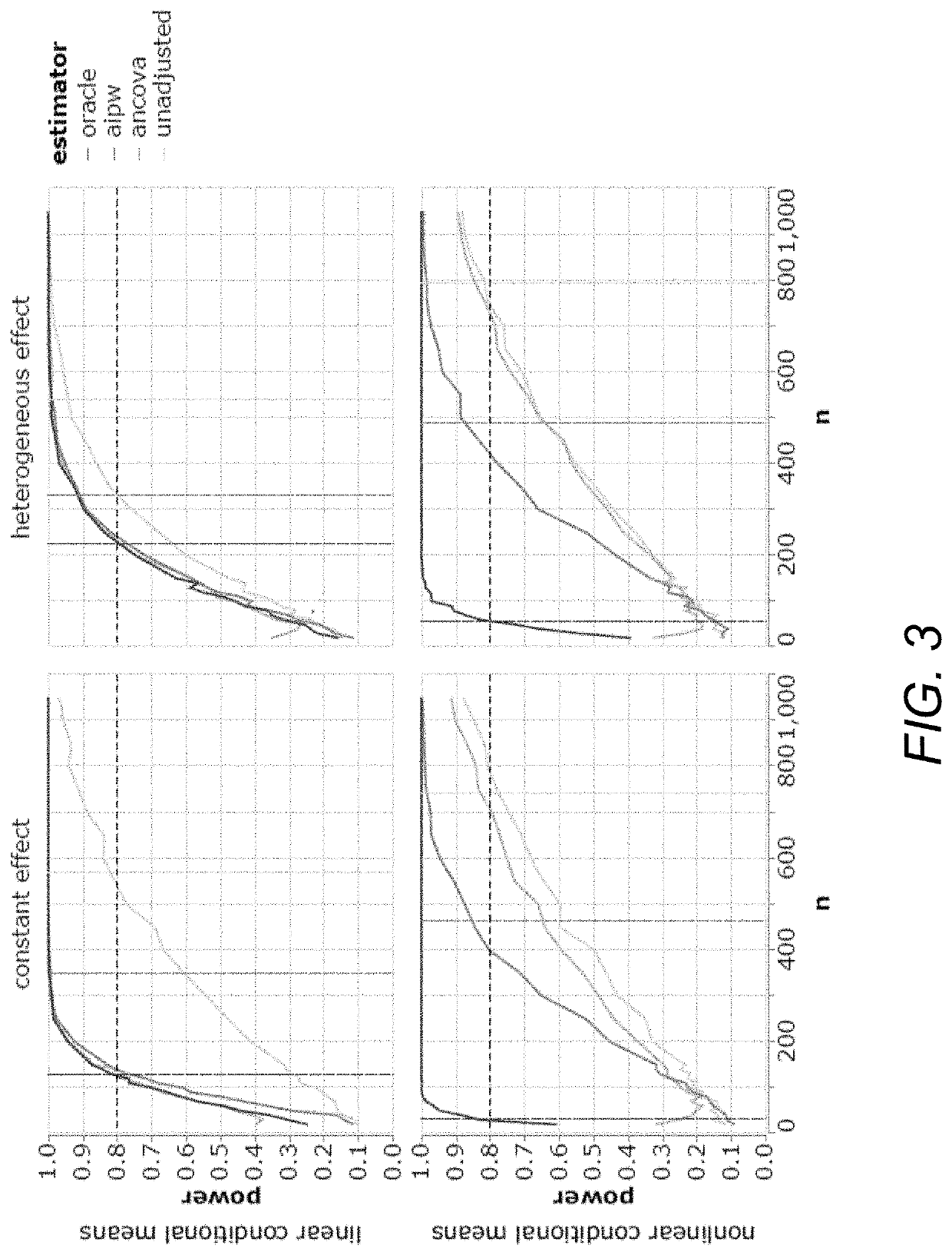 Systems and Methods for Designing Efficient Randomized Trials Using Semiparametric Efficient Estimators for Power and Sample Size Calculation