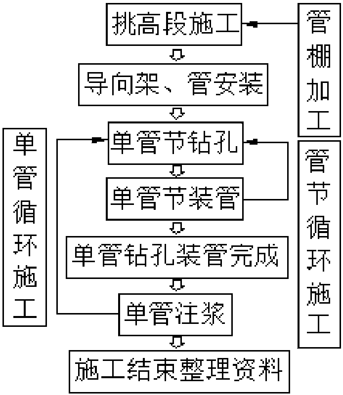 Drilling Construction Method of Double-layer Casing Reinforced Double-pipe Shed and Pipe in Railway Underpassing Highway Tunnel