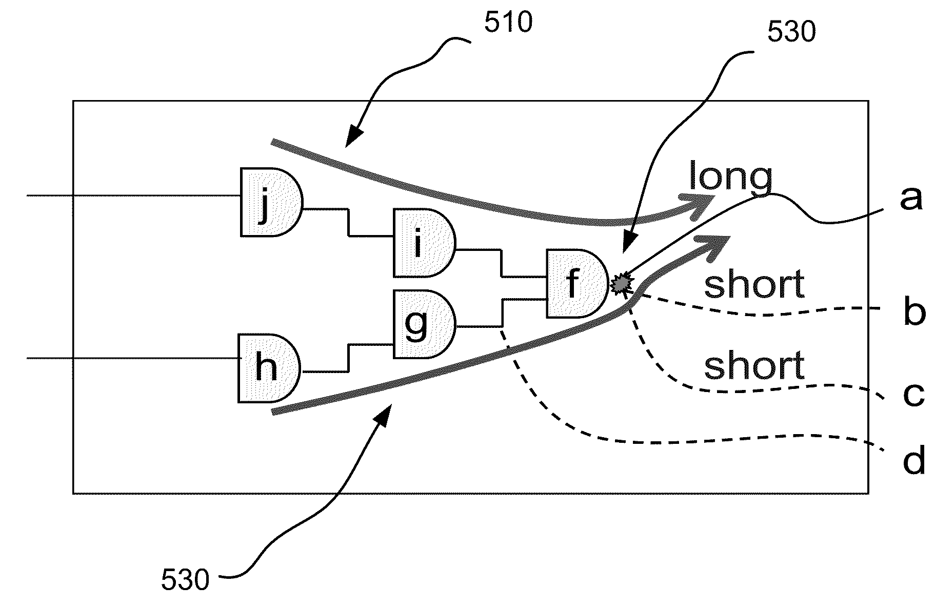 Diagnostic Test Pattern Generation For Small Delay Defect