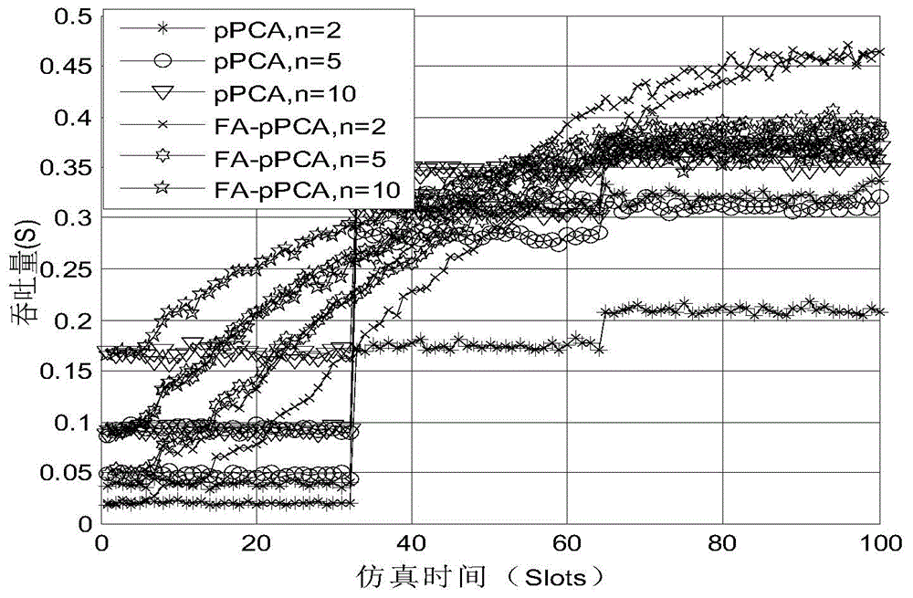 Rapid adaptive control method based on channel state run