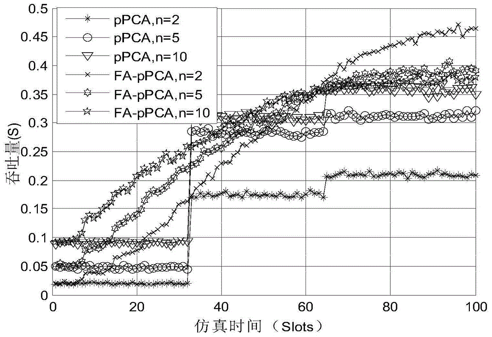 Rapid adaptive control method based on channel state run