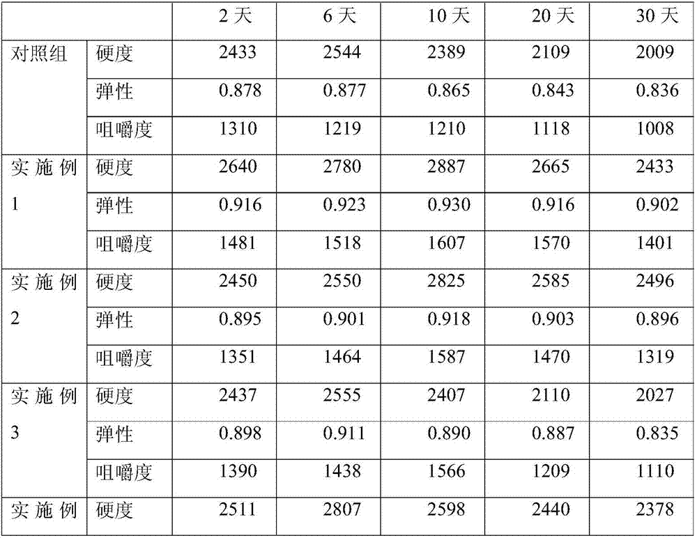 Quality-improved frozen cooked noodles and processing method thereof