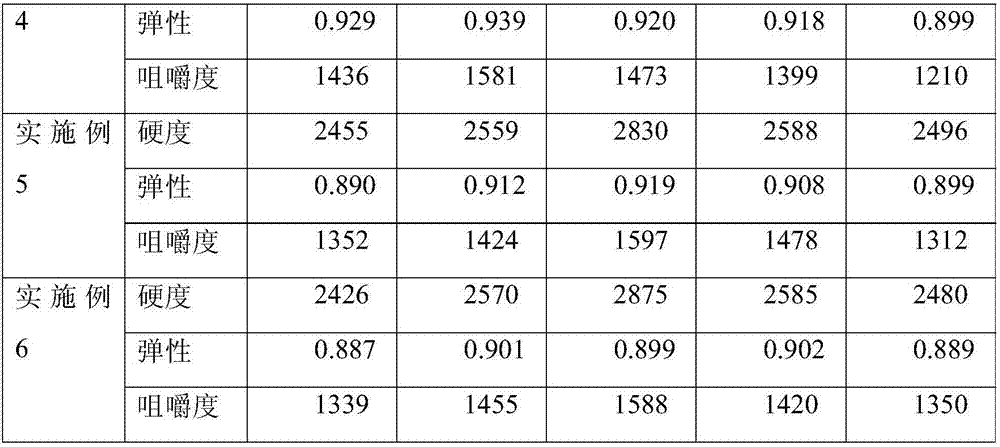 Quality-improved frozen cooked noodles and processing method thereof