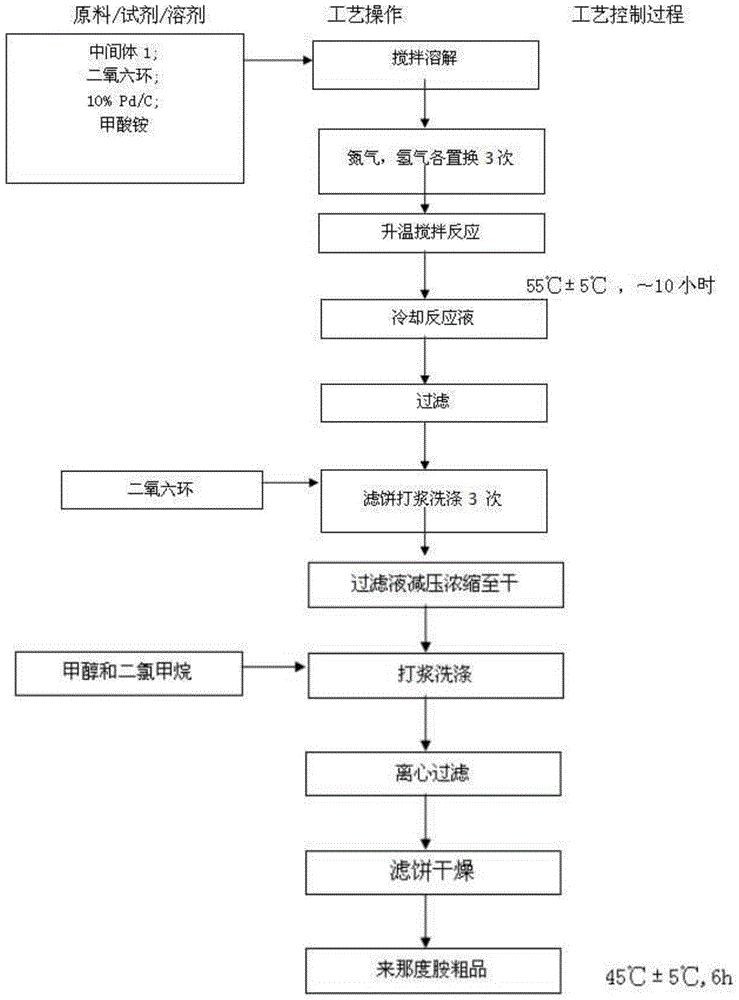 Lenalidomide composition tablets and preparation method thereof