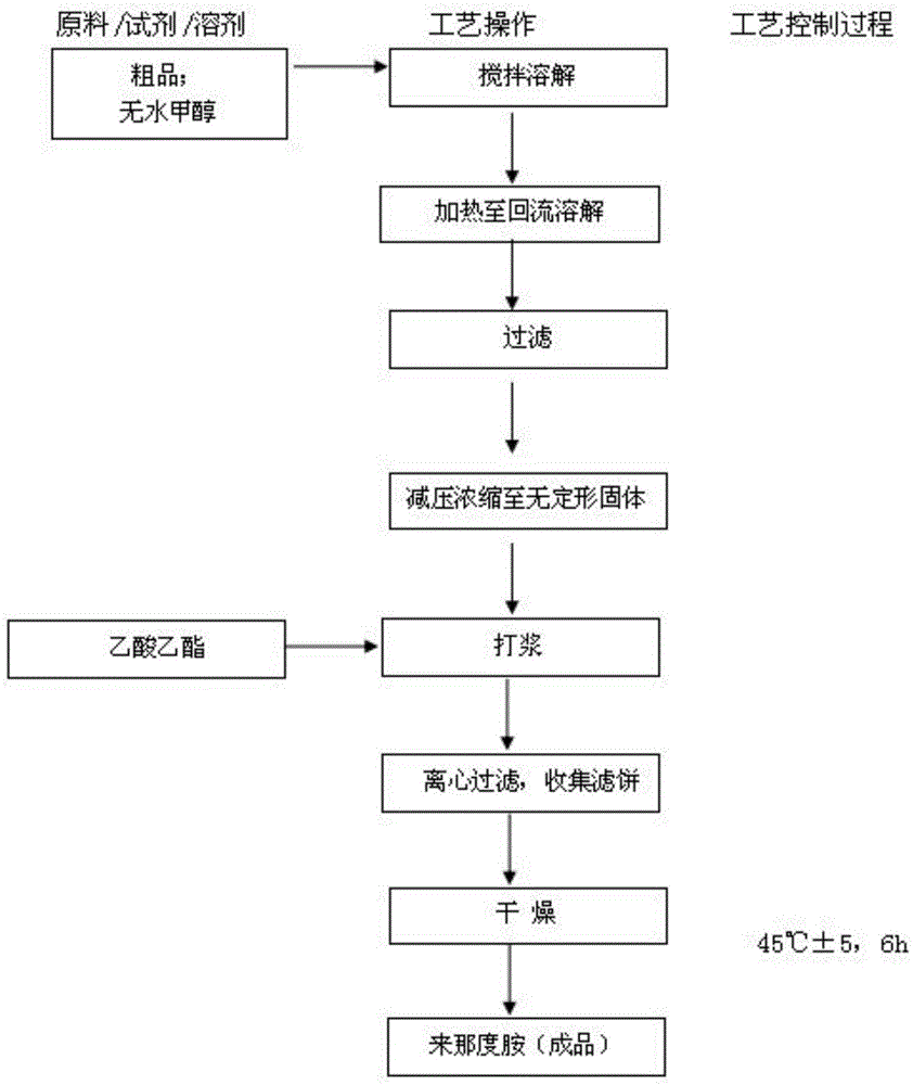 Lenalidomide composition tablets and preparation method thereof