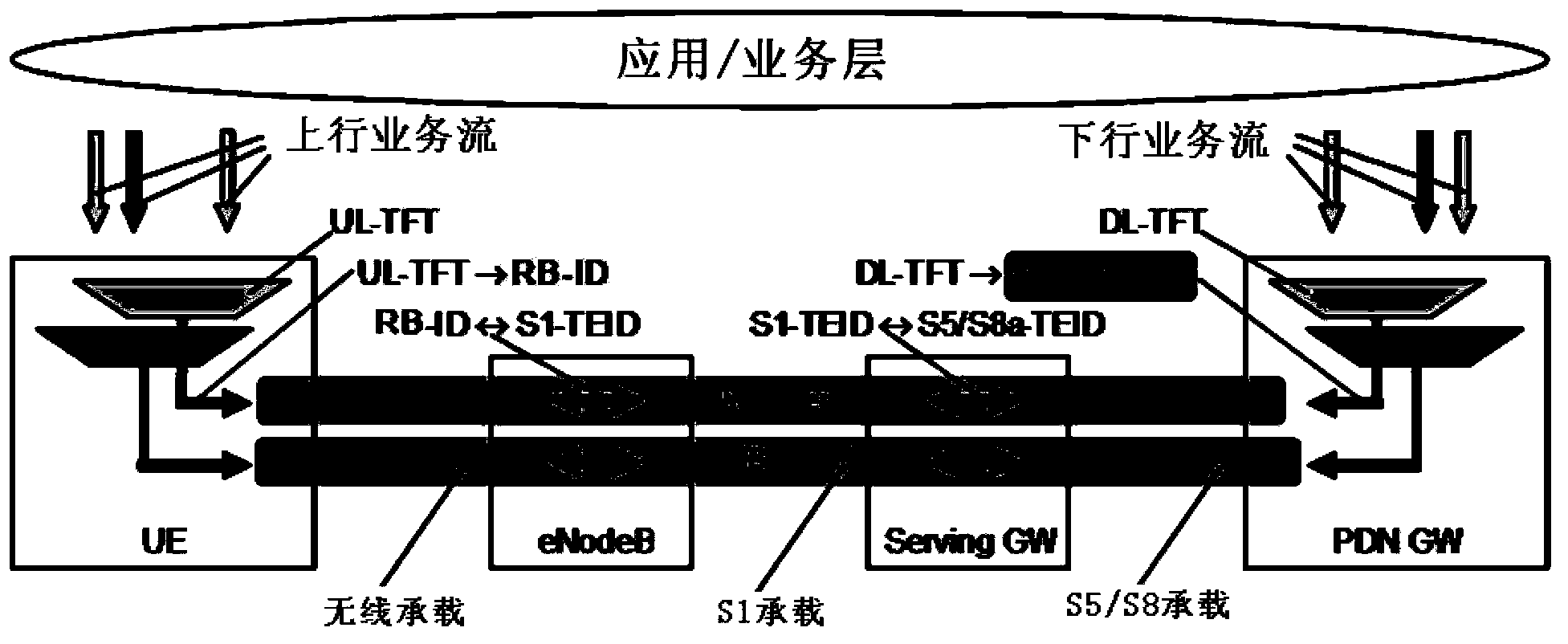 Method and equipment for accessing mobile communication system