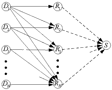 Information transmission method based on convolutional encoding in uplink multi-address relay network