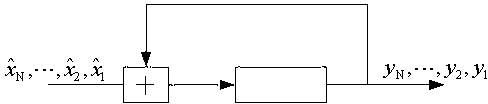 Information transmission method based on convolutional encoding in uplink multi-address relay network