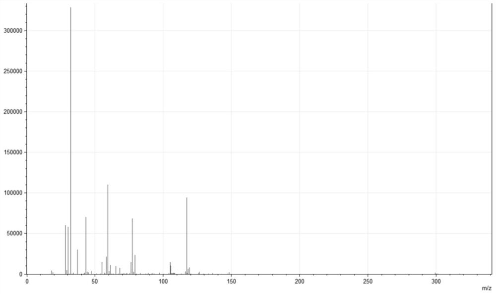 Pulmonary tuberculosis risk assessment method and system based on exhaled gas mass spectrum detection