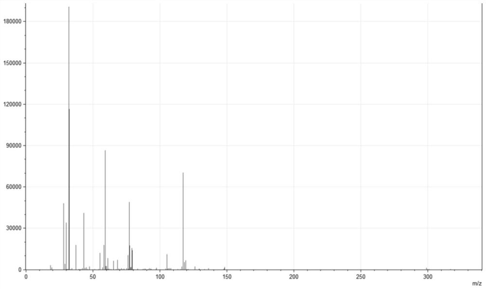 Pulmonary tuberculosis risk assessment method and system based on exhaled gas mass spectrum detection