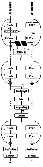 Image recognition method, device and device based on depth neural network model