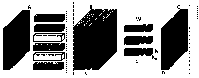 Image recognition method, device and device based on depth neural network model