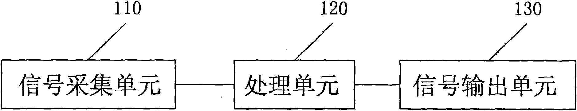 Application of phased permanent magnet mechanism in on-load tap-changer and no-arc transferring on-load tap-changer