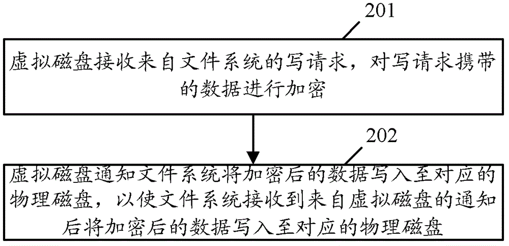 Data encrypting method, data encrypting device, data deciphering method and data deciphering device