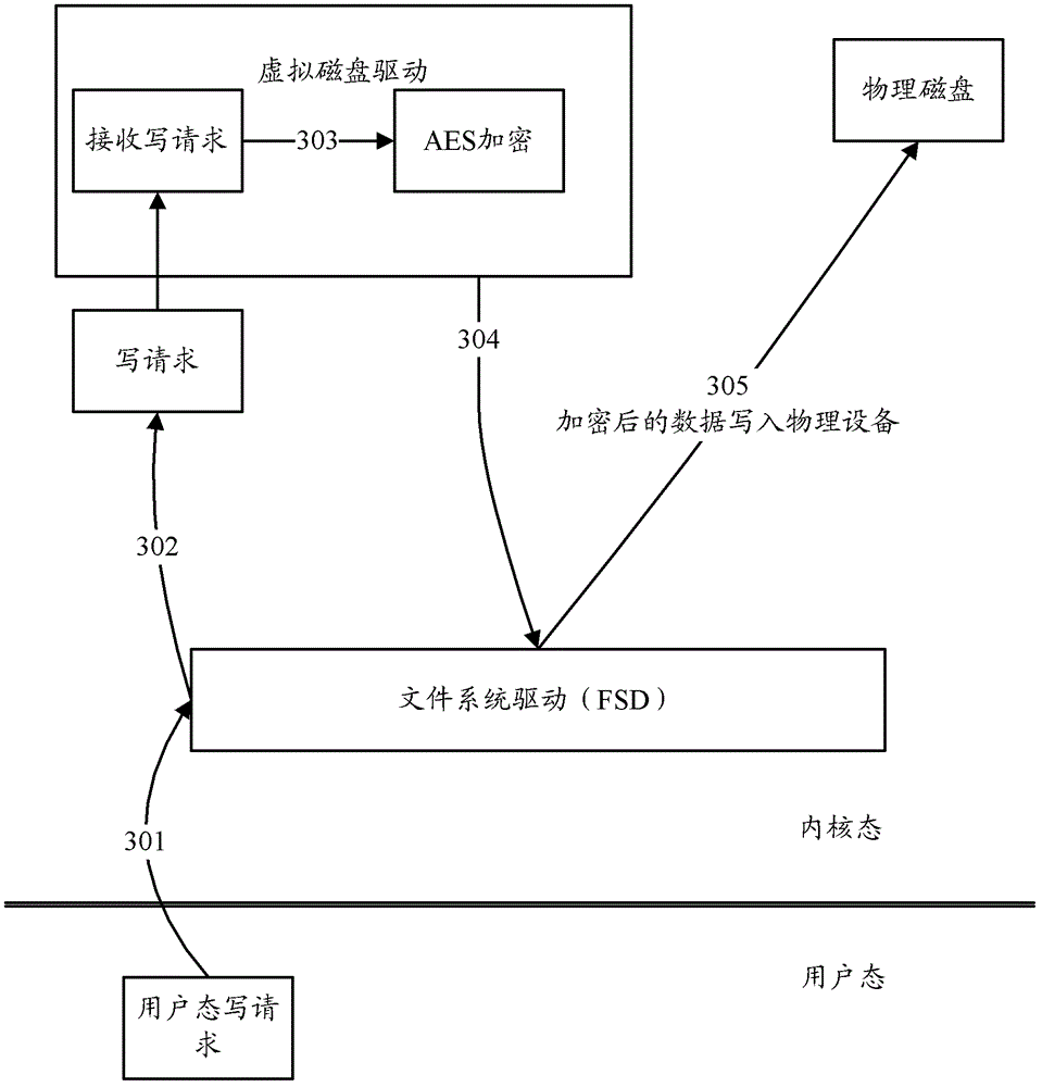 Data encrypting method, data encrypting device, data deciphering method and data deciphering device