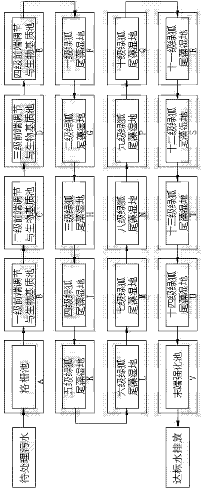 Method and system for ecological management of rural domestic sewage