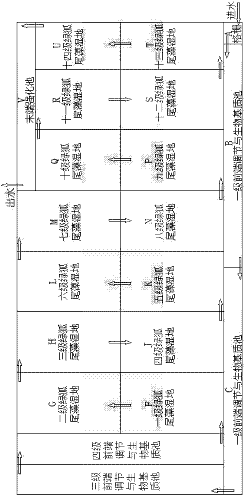 Method and system for ecological management of rural domestic sewage