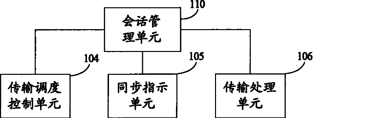 System, method, equipment and apparatus for synchronous transmission