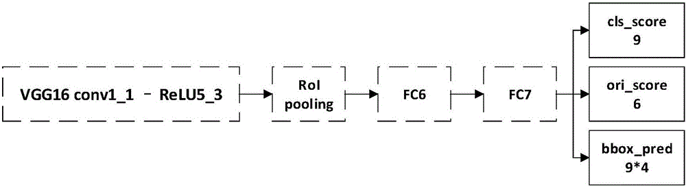 Traffic image multi-type vehicle detection method based on deep study