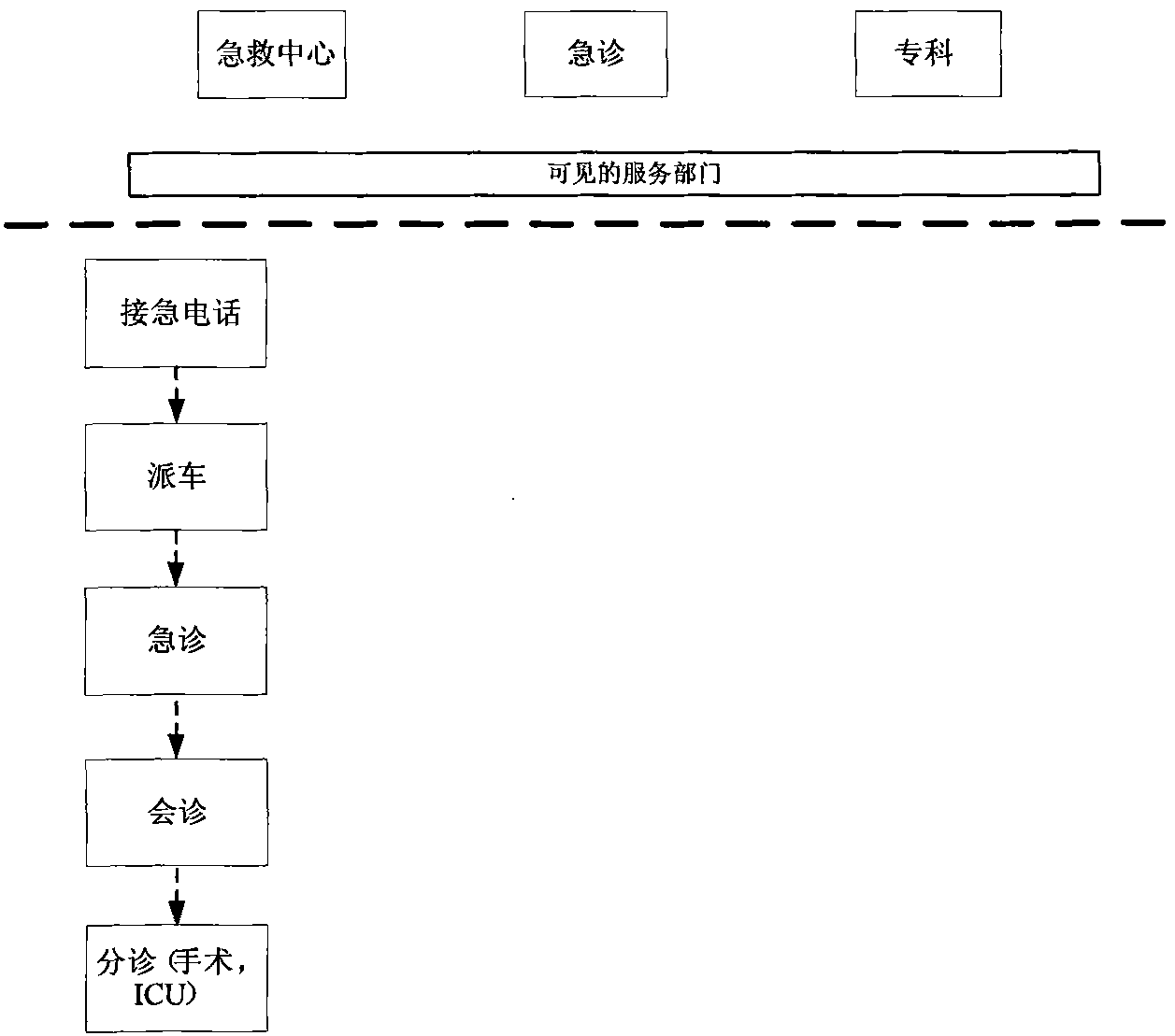 Unified emergency response system