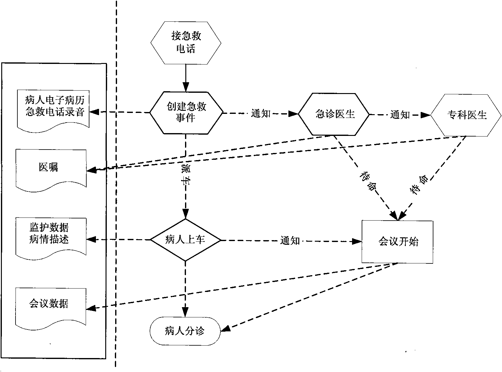 Unified emergency response system